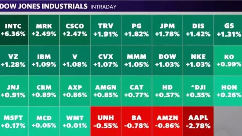 Eurostoxx futures +0.5% in early European trading