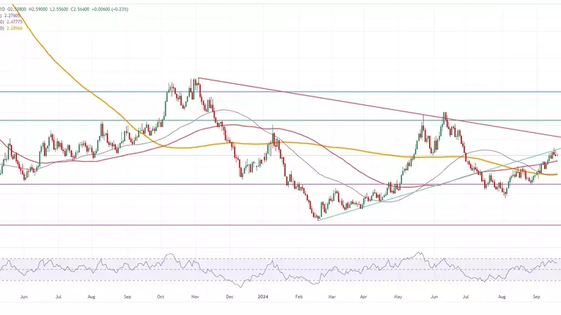 Natural Gas futures have reached fair value with Europe securing supply
