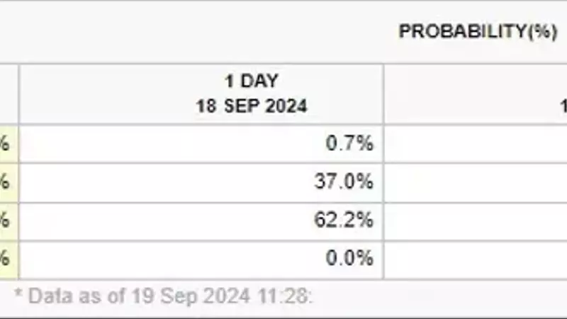 Fed fund futures suggest November is starting to resemble a coin flip again