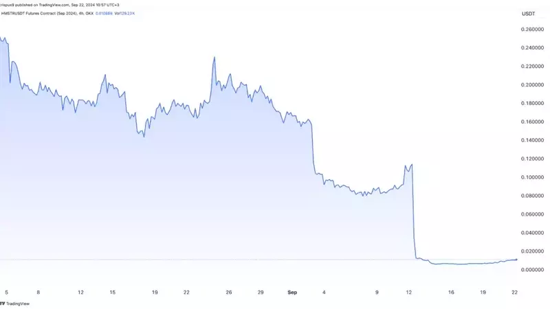 Hamster Kombat futures in tight range ahead of airdrop