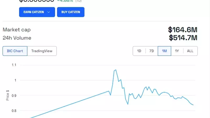 Coinbase to List Catizen (CATI) on Futures Market