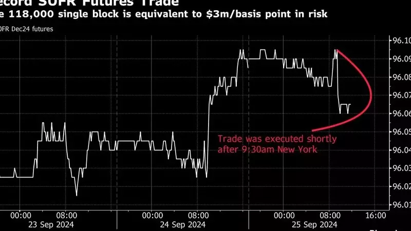 Biggest Futures Trade on Record Notched in SOFR Market