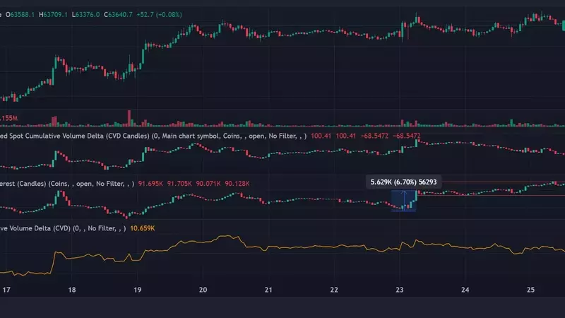 90K Bitcoin Futures open on Binance: What’s next for BTC?