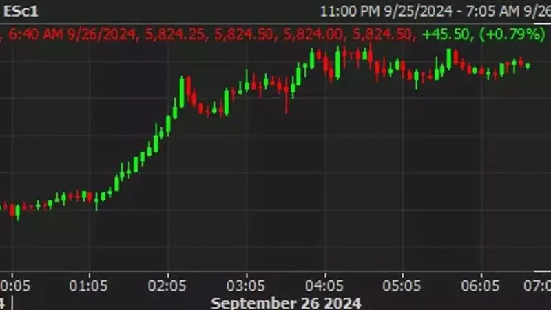 US futures stay buoyed ahead of North America trading