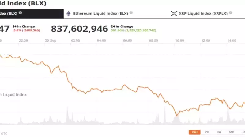 Bitcoin’s $63K Stumble Tied to Futures Market Shake-up