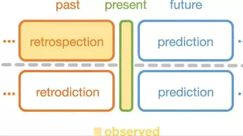 People infer the past better than the future, study finds