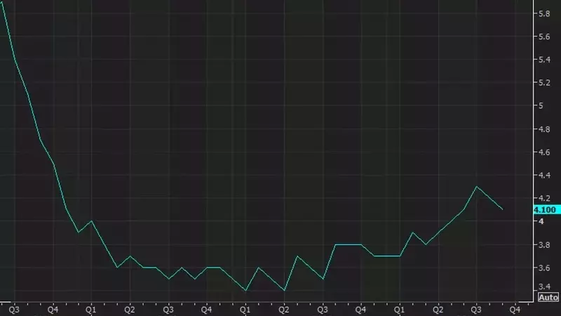 Good news is good news: US stock futures jump