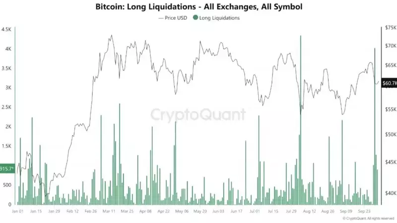Bitcoin Futures Liquidation Forms Local Price Bottom — A Return To $65,000 Inevitable?