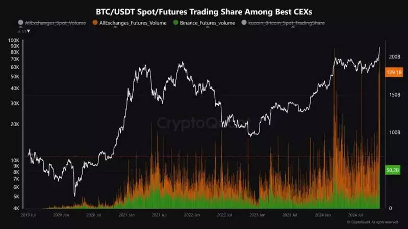 Navigating the Crypto Rollercoaster: Insights into Bitcoin's Meteoric Rise and Volatility Risks
