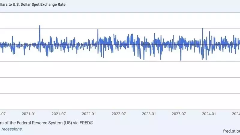 Taiwan's Currency Fluctuations and Global Economic Implications