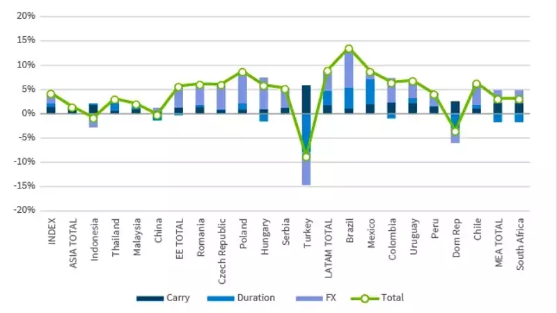 Emerging Markets Debt: A Strategic Outlook Amidst Global Uncertainty