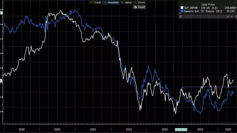 The Currency Conundrum: How Trade Tensions Shape the Dollar's Destiny