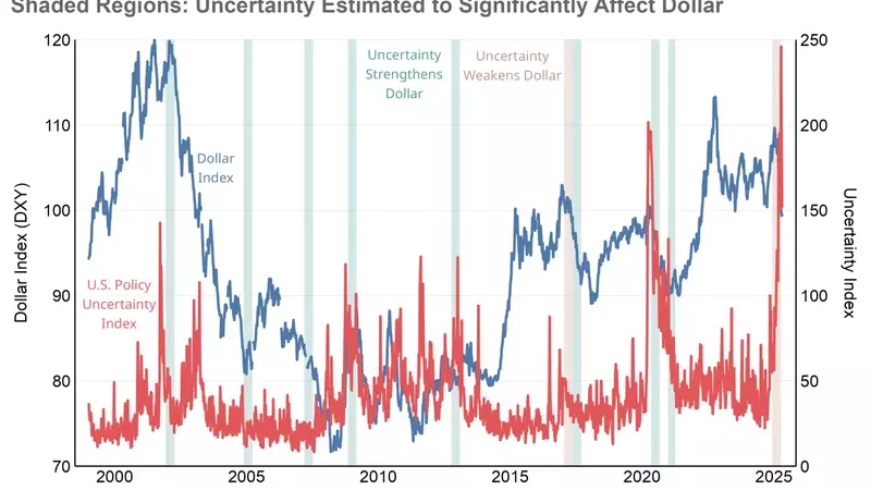 The Dollar's Global Influence: A Shifting Paradigm