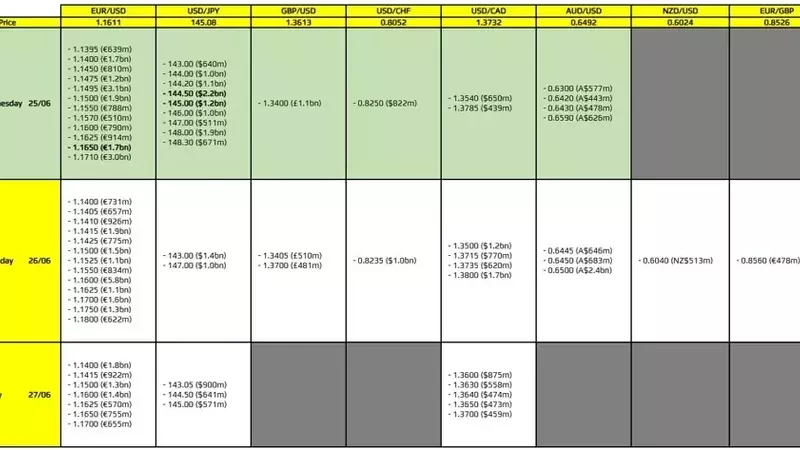 Key FX Option Expiries for June 25th New York Cut