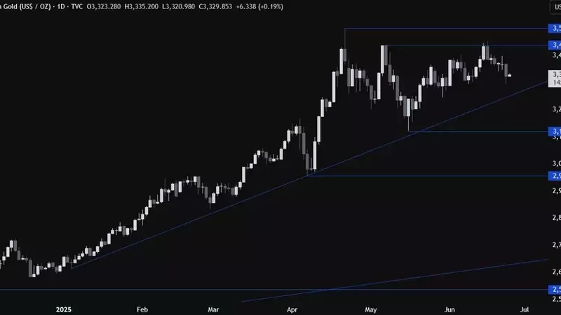 Gold Prices Decline as Geopolitical Tensions Ease