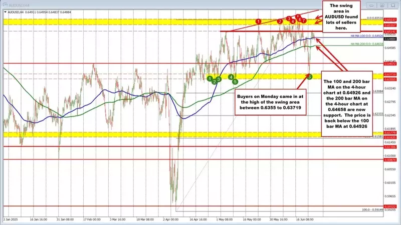 AUDUSD: Resistance Tests and Bearish Reversal Ahead?
