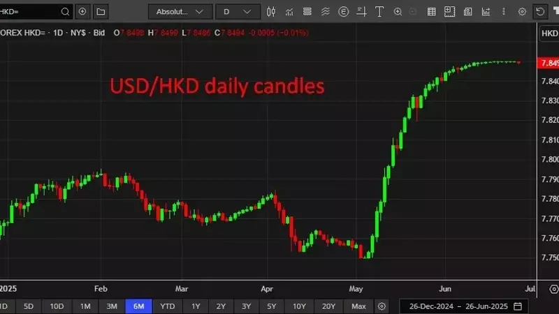 Hong Kong Monetary Authority Intervenes to Stabilize Local Currency
