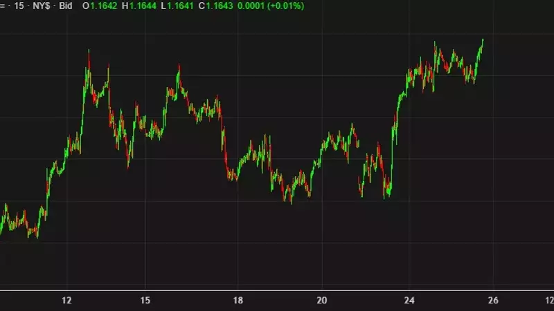 Euro Reaches New Highs Amidst Geopolitical Shifts and Monetary Policy Divergence