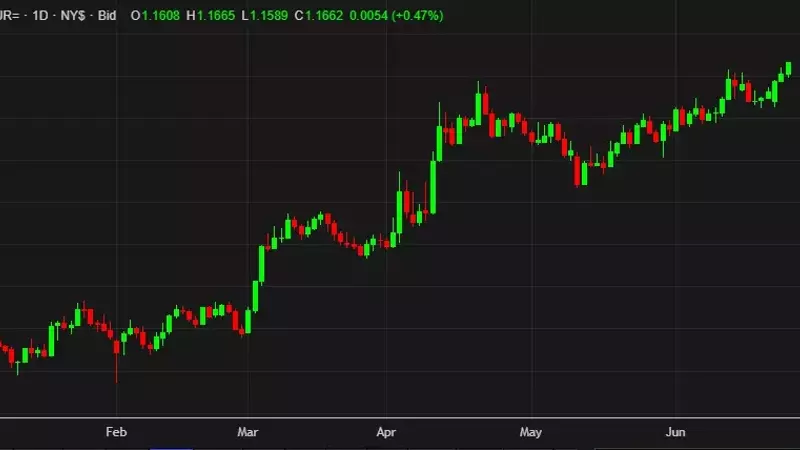 Barclays Forecasts Moderate USD Weakness, Limited EUR/USD Gains Ahead of Month-End