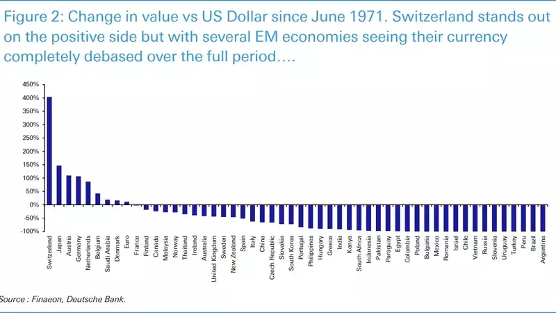 The Enduring Value of Hard Assets: A Historical Perspective on Currency Performance