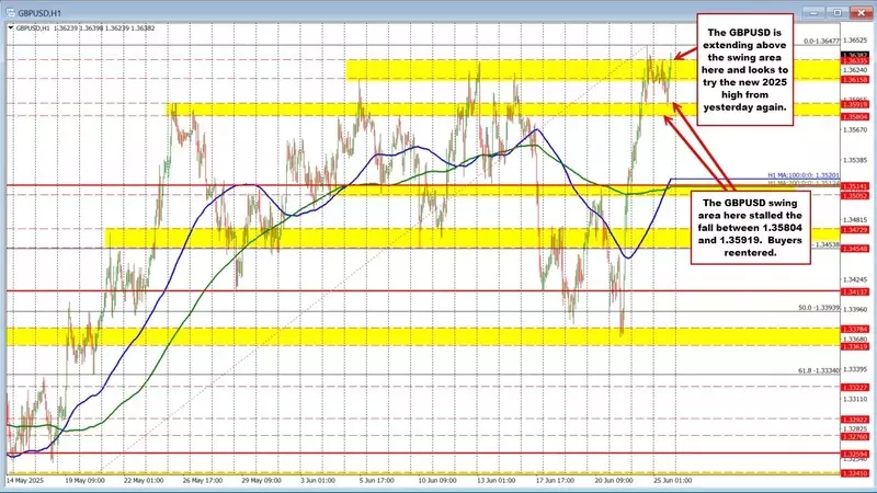 GBPUSD Bullish Rally: Targeting 2025 Highs and Beyond