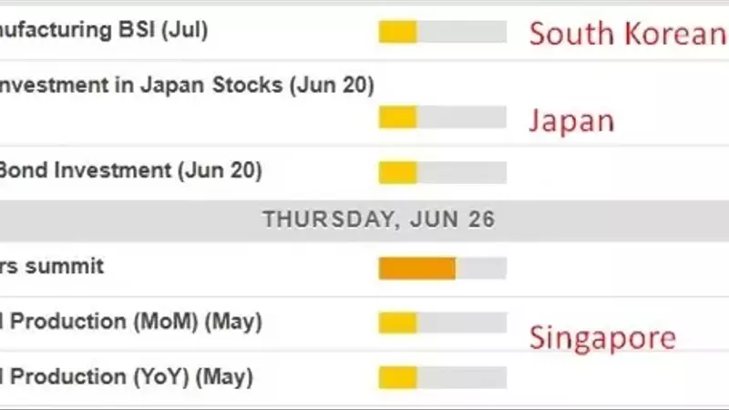 Asia's Economic Calendar for June 26, 2025: A Calm Outlook