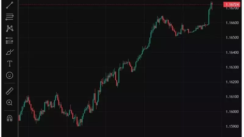 Political Maneuvers and the US Dollar's Volatility: A Deep Dive into the WSJ Report