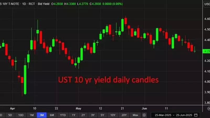 Nomura Predicts Treasury Rally Amid Growing Economic Slowdown Concerns
