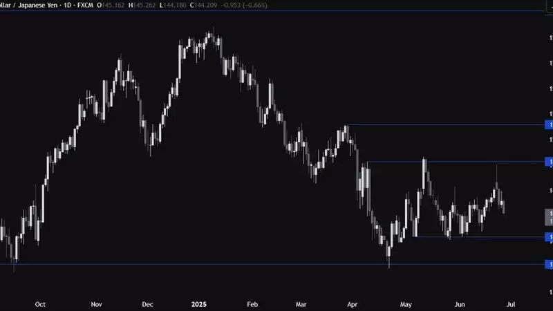 USDJPY Faces Pressure as Dovish Fed Speculation Rises