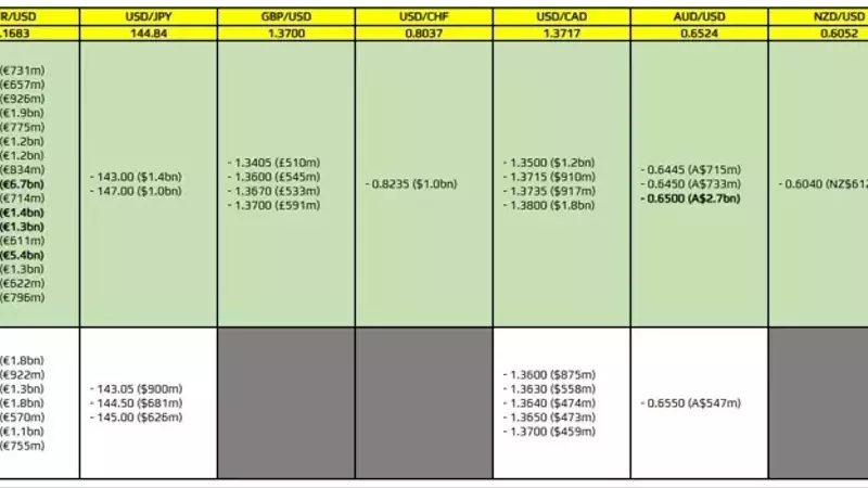 Key FX Option Expiries on June 26th Impacting Major Currency Pairs