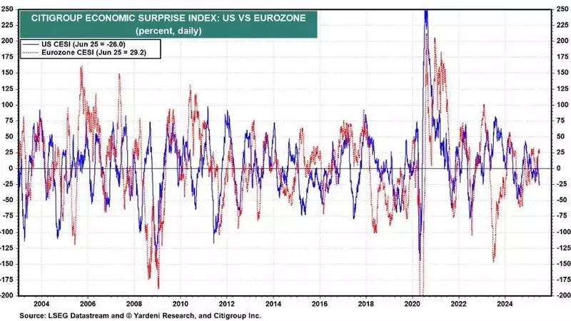 Dollar's Continued Decline: Factors and Future Outlook