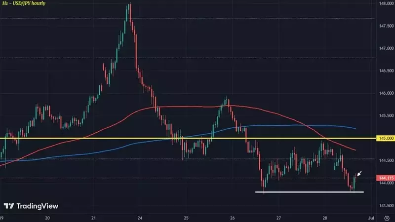 Currency Markets: Analyzing the U.S. Dollar's Performance and Future Outlook