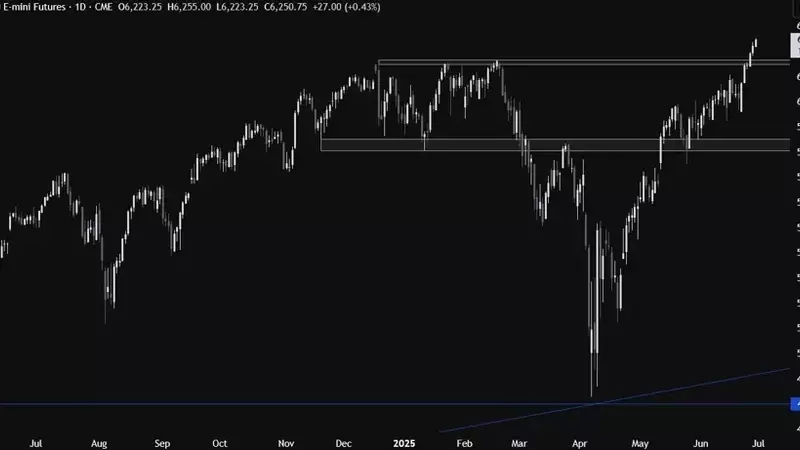 S&P 500: A Comprehensive Technical and Fundamental Outlook