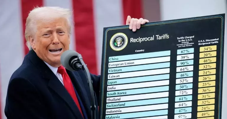 US Tariff Implementation: A Shifting Timeline