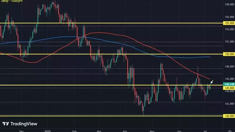 US Dollar Strengthens Amidst Market Volatility and Trade Concerns