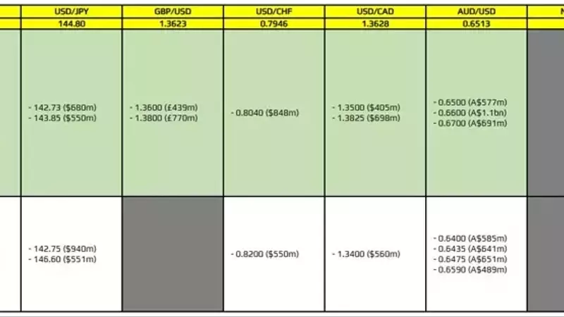 Understanding EUR/USD Option Expiries and Their Market Impact