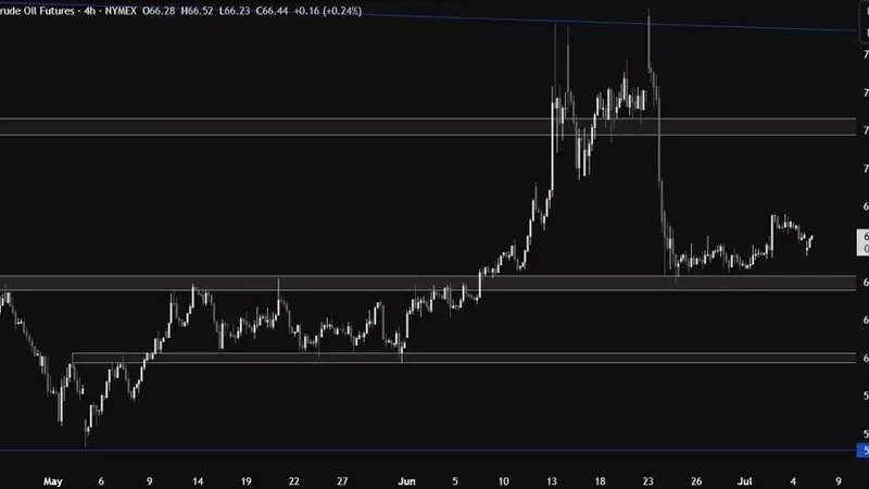 Crude Oil Market Navigates Volatility Amidst Production Increases