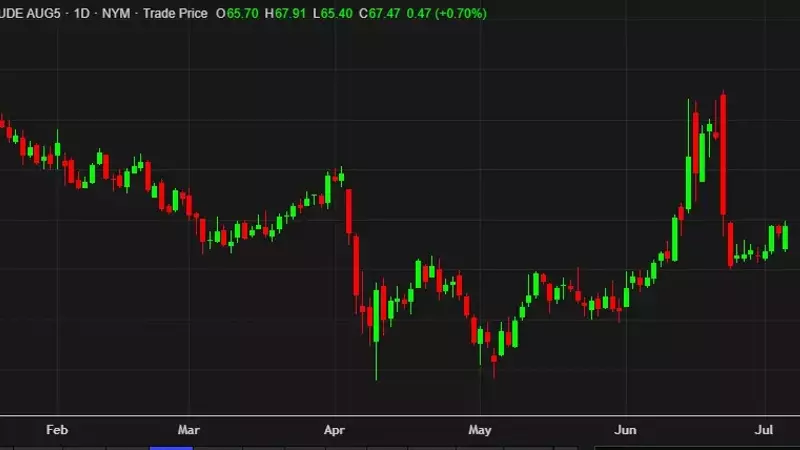 Oil Market Resilience: Prices Climb Despite OPEC+ Production Increases