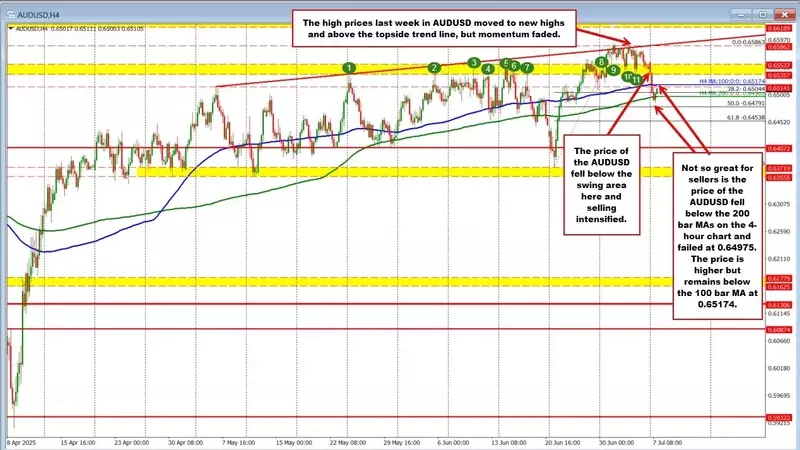 AUDUSD Rebounds: Navigating Key Technical Levels Amidst Shifting Momentum