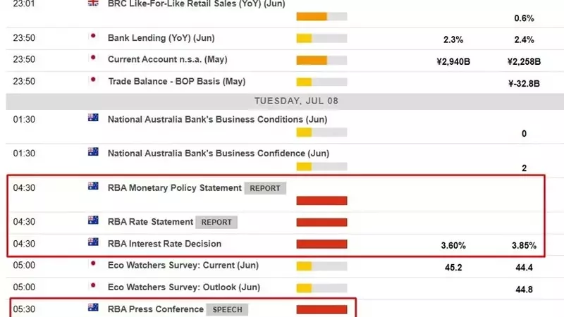 Reserve Bank of Australia's Interest Rate Decision: A Pivotal Day for the Asian Economic Calendar