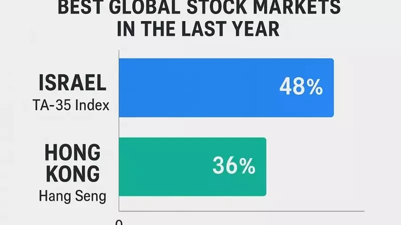 Navigating the Global Market's Unexpected Surges and Setbacks