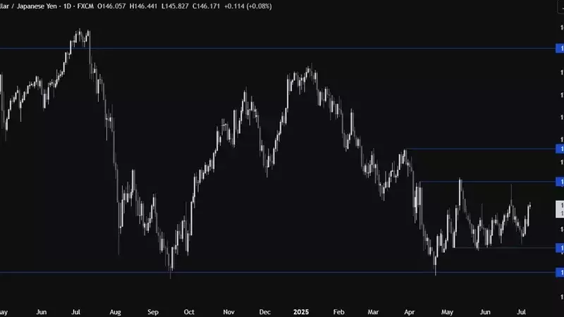 USD/JPY: Yen's Struggle Continues Amidst Economic Headwinds
