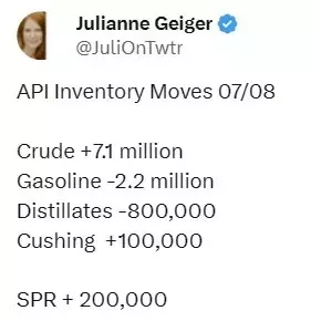 Unexpected Surge in Crude Oil Inventories Reported by Private Survey