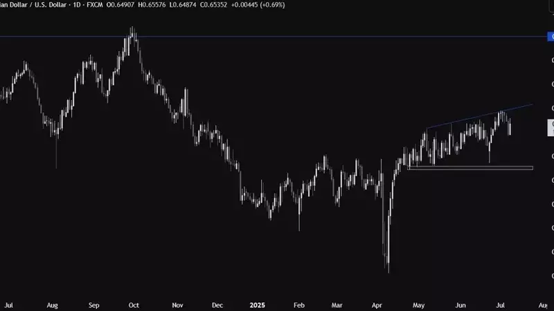 AUDUSD: Navigating Volatility as RBA Holds Rates