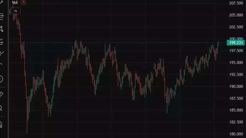 Yen Weakens Significantly Amidst Trade Tensions and Rising Currency Pairs