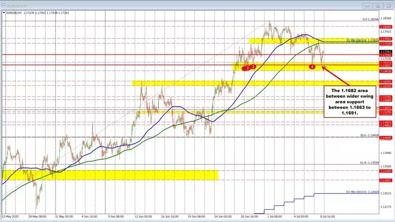 Global Market Review: Currencies, Commodities, and Stocks React to Tariff Speculation