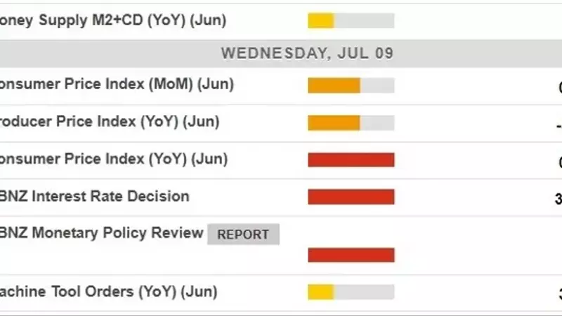 Asia's Economic Pulse: RBNZ Decision and Chinese Inflation Data