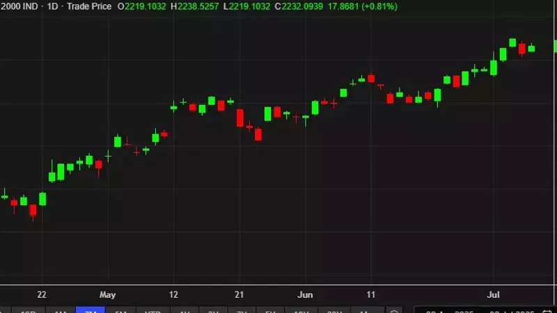 US Stock Market: Quiet Trading Session with Russell 2000 Leading Rebound