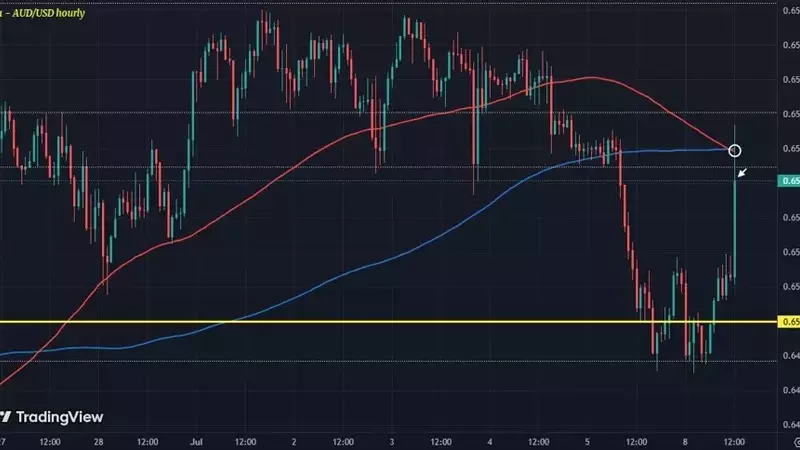 Australian Dollar Rises as RBA Holds Rates Steady, Defying Market Expectations