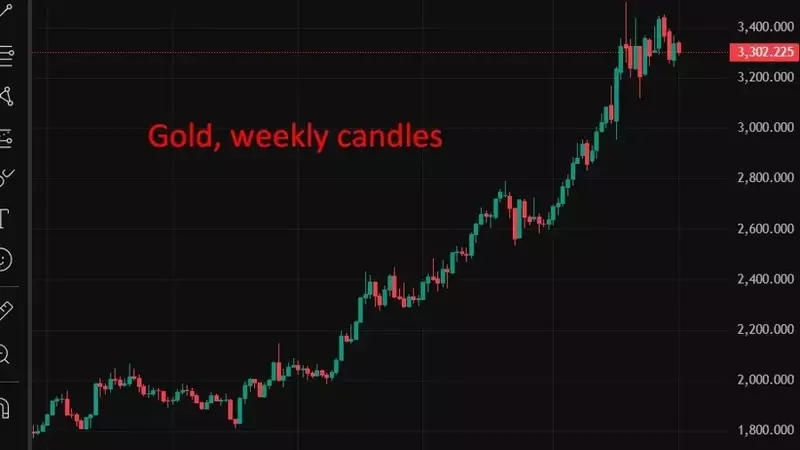 Gold ETFs Witness Significant Inflows Amid Global Economic Shifts